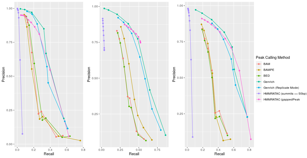 AUC Graphs